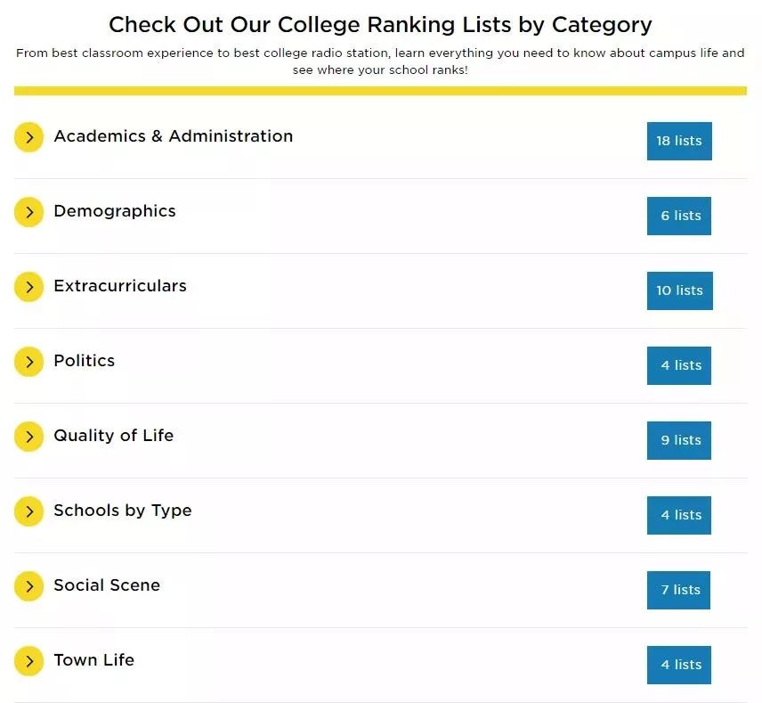 2020普林斯顿评论发布美国最佳大学排名