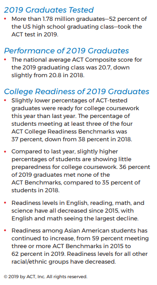 【标化考试】ACT官方发布2019年毕业生成绩报告