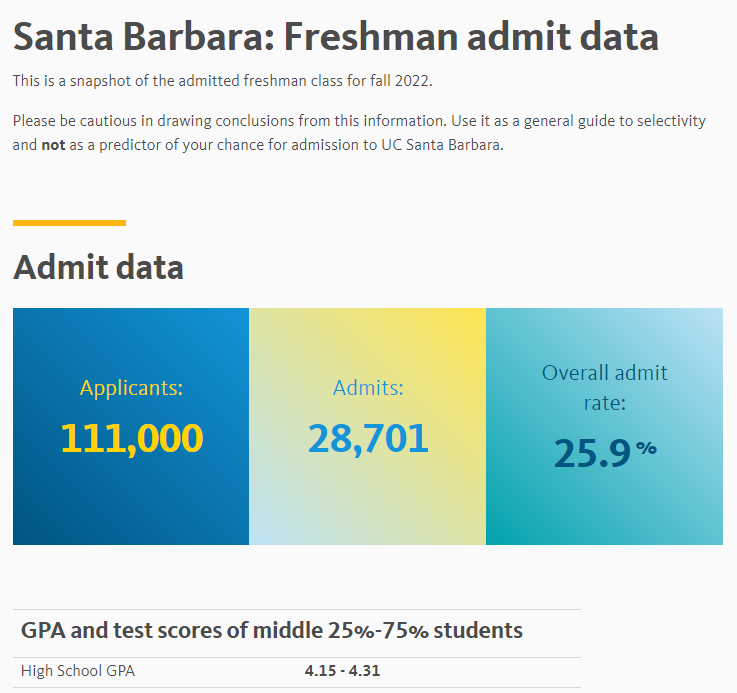 加州大学2022秋季入学录取数据公布！录取偏向发生巨变？