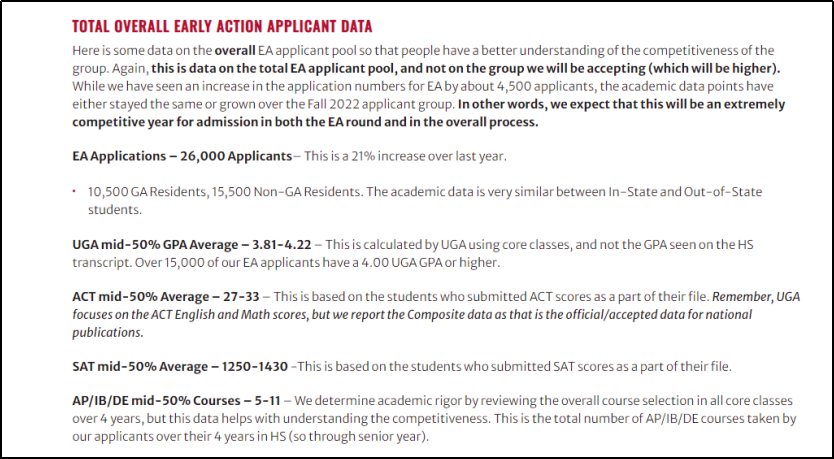 【数据解读】佐治亚大学抢先公布2023年EA申请数据！