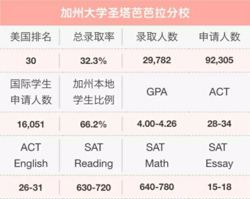 加州大学圣塔芭芭拉分校