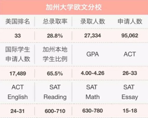 加州大学欧文（尔湾）分校