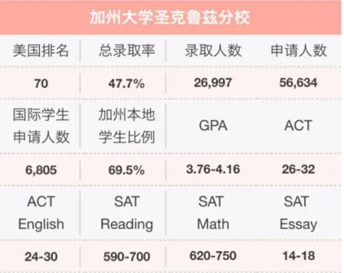 加州大学圣克鲁兹分校