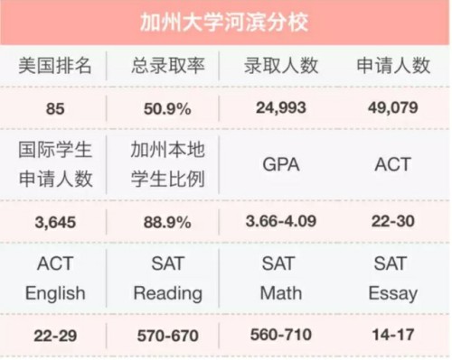 加州大学河滨分校