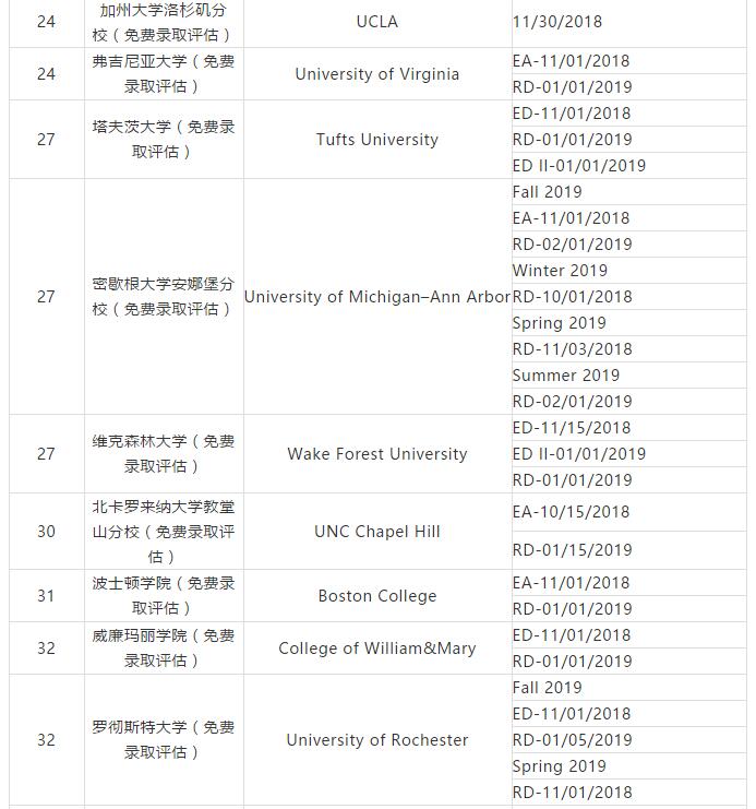 2019美国不同院校/项目申请截止日期