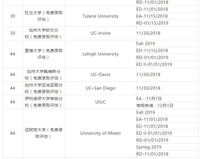 2019美国不同院校/项目申请截止日期