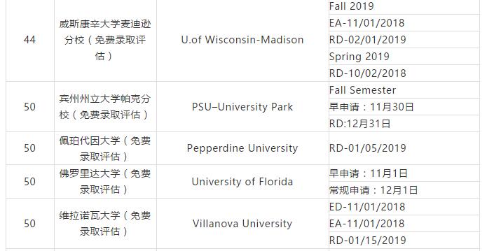 2019美国不同院校/项目申请截止日期