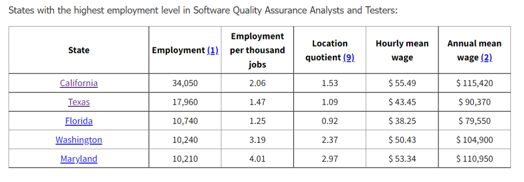【上篇】从就业看专业：美国CS职业方向与薪酬榜单