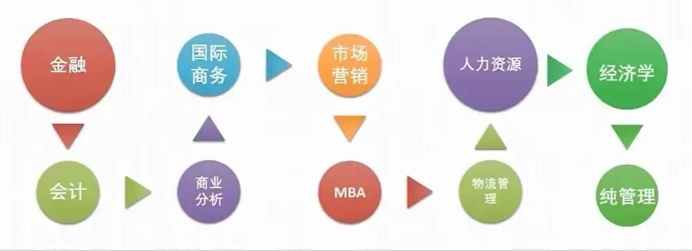 【聚焦】留学选加拿大还是美国？录取标准有什么不同？