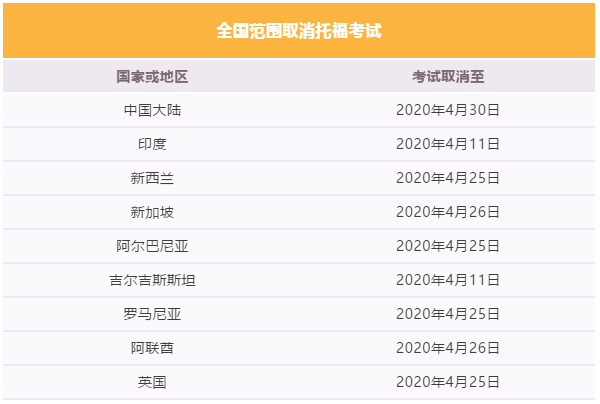 全国5月托福和GRE考试取消