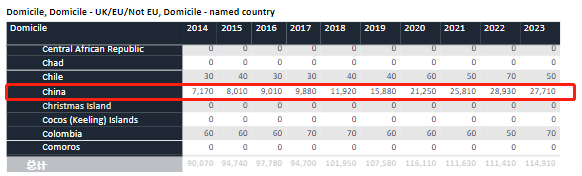 【聚焦】2023申请季英国本科的申请人数数据解读