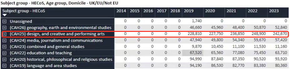 【聚焦】2023申请季英国本科的申请人数数据解读