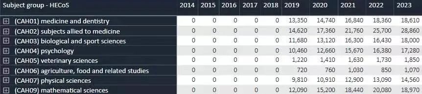 【聚焦】2023申请季英国本科的申请人数数据解读