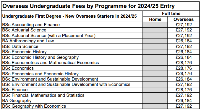 【注意】2024-25学年英国G5学费“例行上涨”