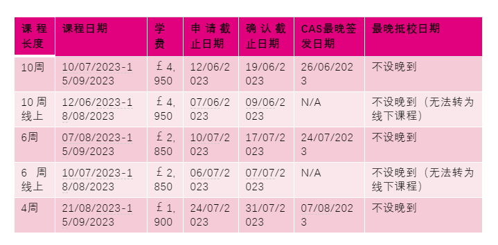 【留学申请】英国东英吉利大学大学申请信息更新