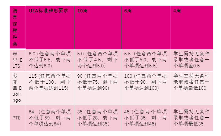 【留学申请】英国东英吉利大学大学申请信息更新