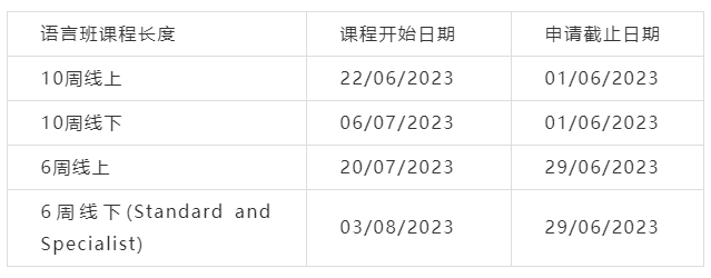 【留学申请】英国部分热门大学申请信息更新