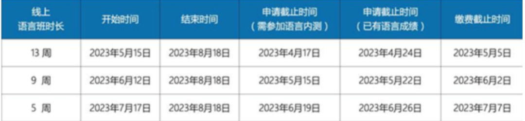 【留学申请】英国部分热门大学申请信息更新