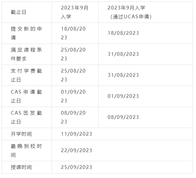 【留学申请】英国部分热门大学申请信息更新