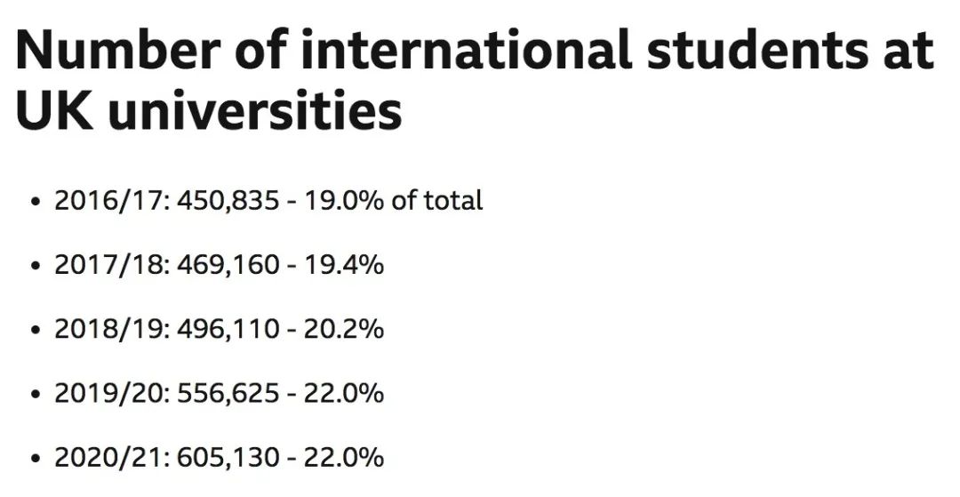 【利好】英政府官宣扩招留学生，每年至少60万名！