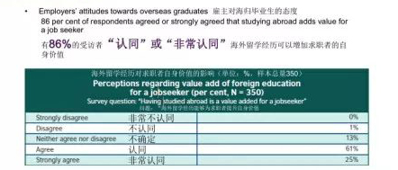 英国发布海归学生在中国就业竞争力报告