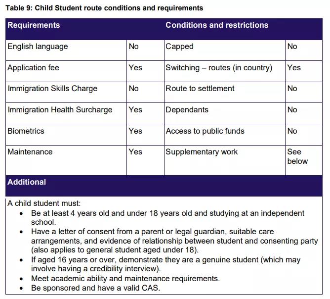 英国发布积分移民细则,最新PSW签证细节曝光!