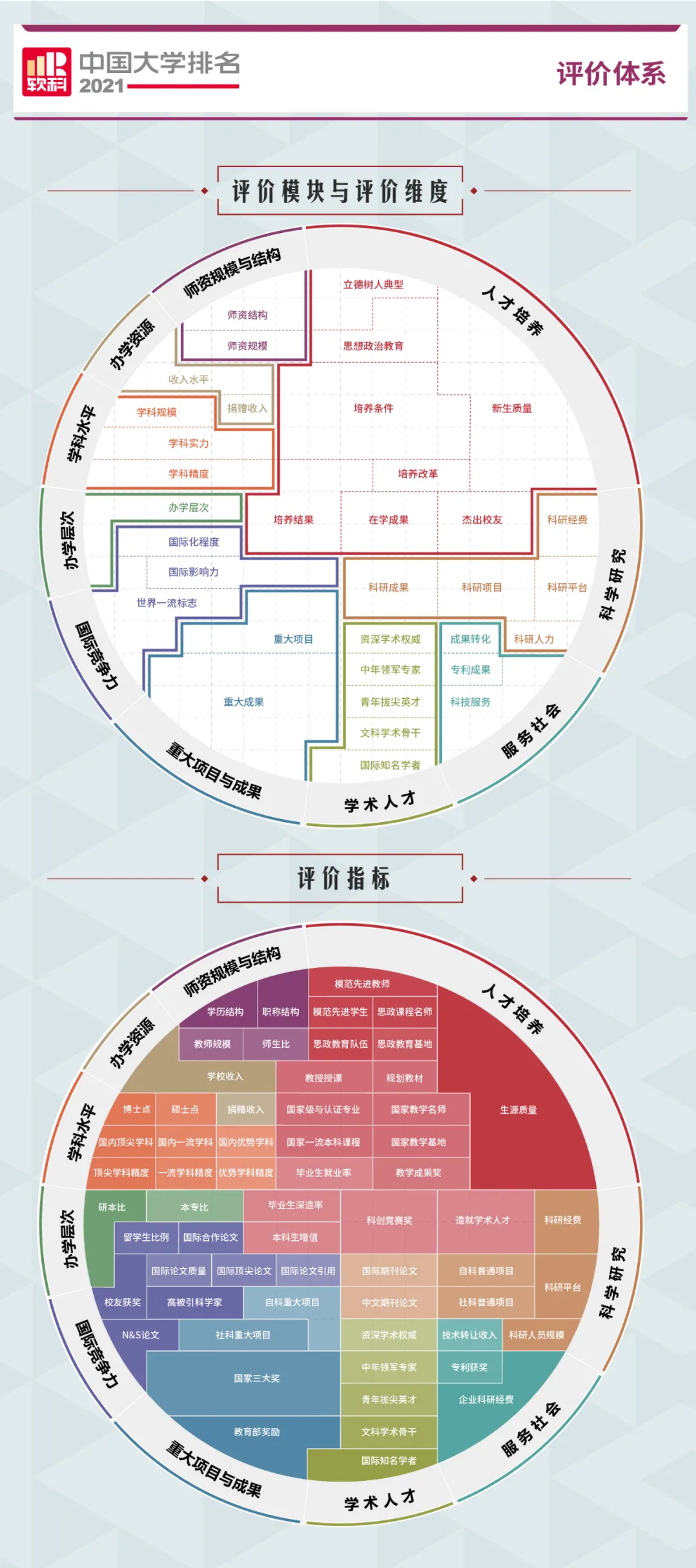 重磅！2021软科中国大学排名全新发布（最新完整版）