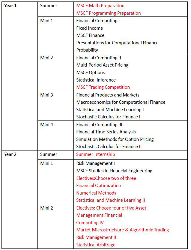 卡内基梅隆大学计算金融专业2017年申请解析