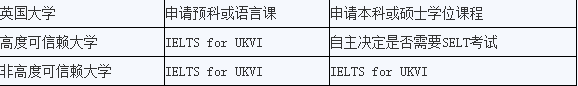 签证类雅思考试与普通雅思考试的异同