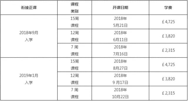 威斯敏斯特大学公布2018年最新申请消息