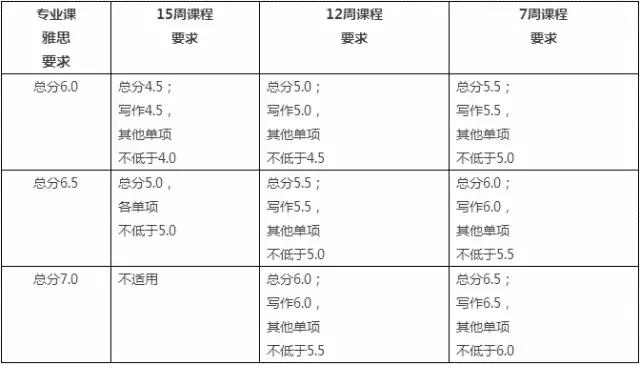 威斯敏斯特大学公布2018年最新申请消息