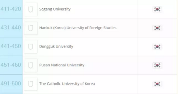 2016年QS世界大学排行榜公布，韩4所大学进100强（附中韩大学上榜对比名单）