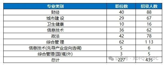 2025上海定向选调生9月18日已开启报名！这些留学生可参与