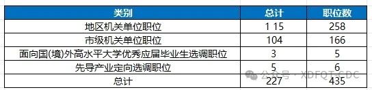 2025上海定向选调生9月18日已开启报名！这些留学生可参与