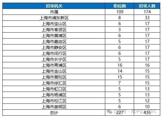 2025上海定向选调生9月18日已开启报名！这些留学生可参与